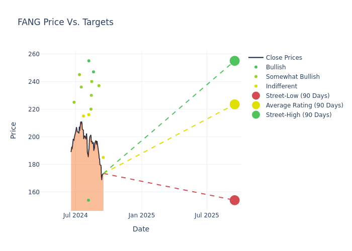 price target chart