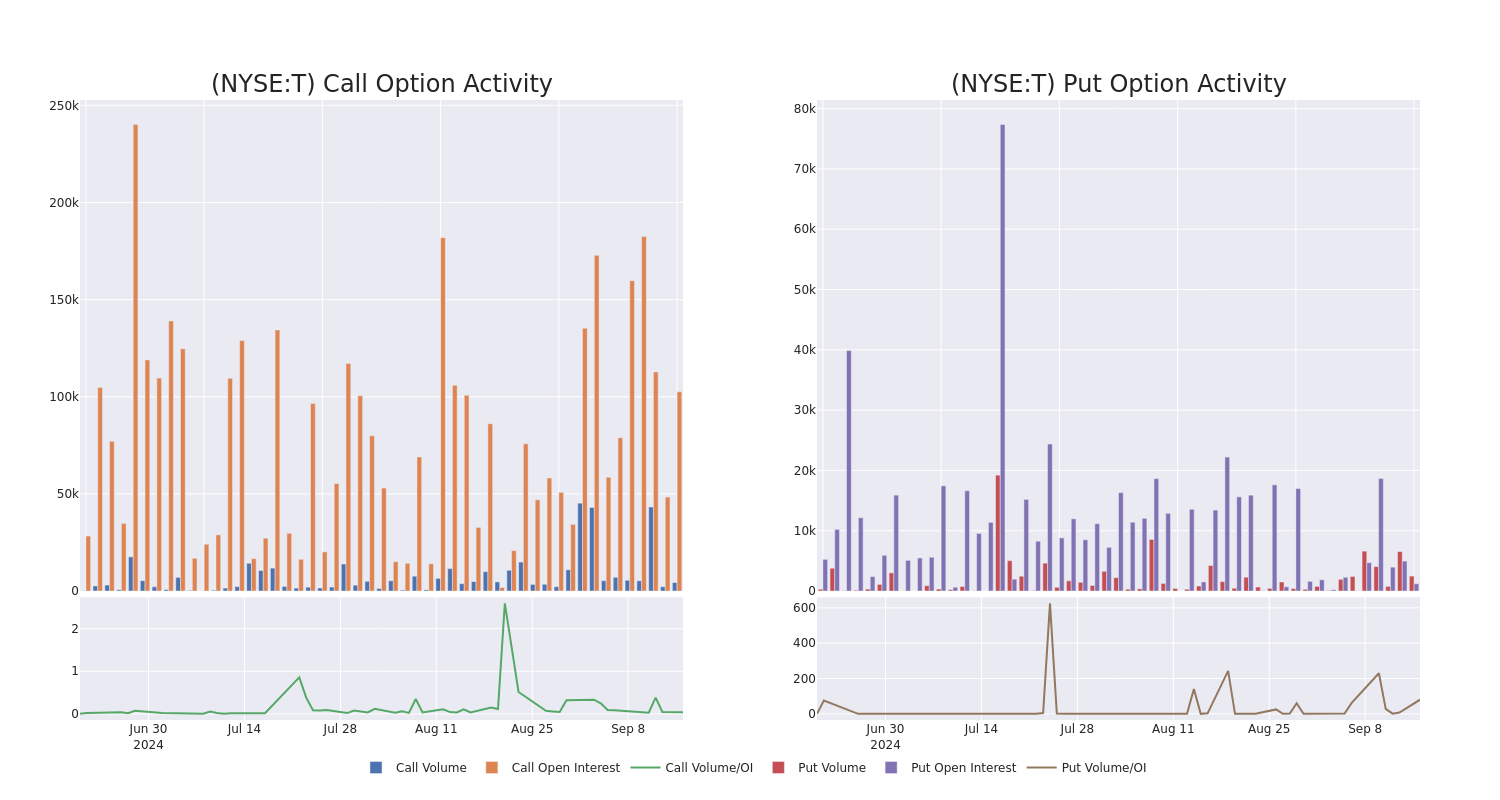 Options Call Chart