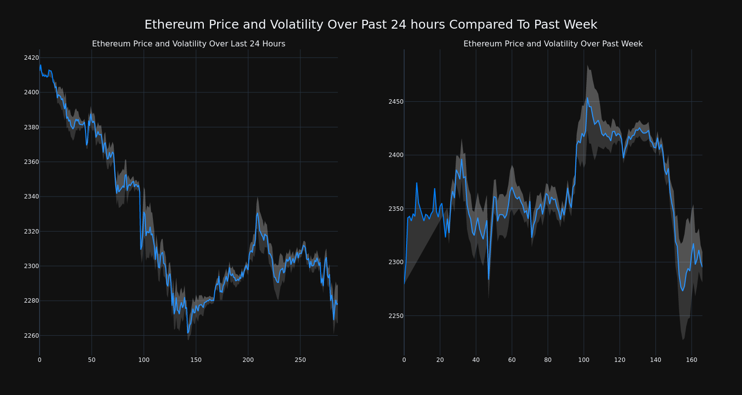 price_chart