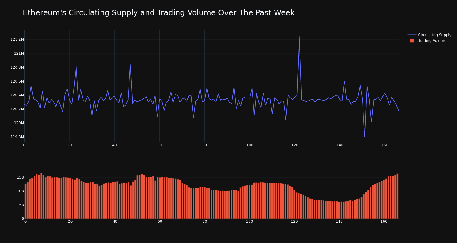 supply_and_vol