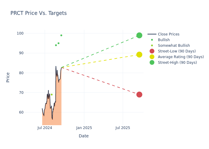 price target chart