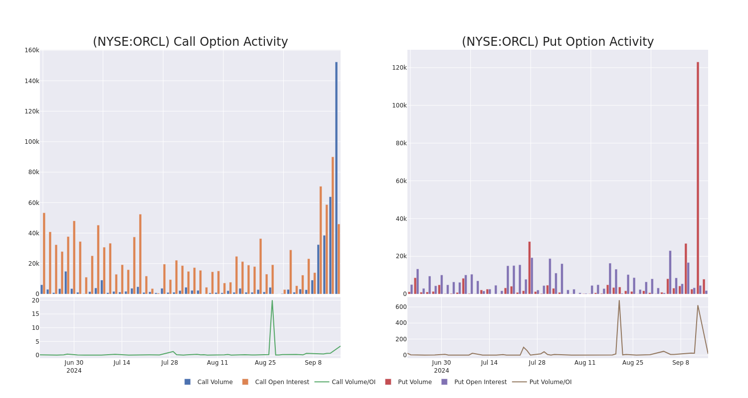 Options Call Chart