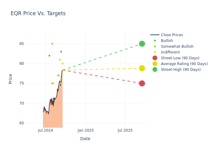 price target chart