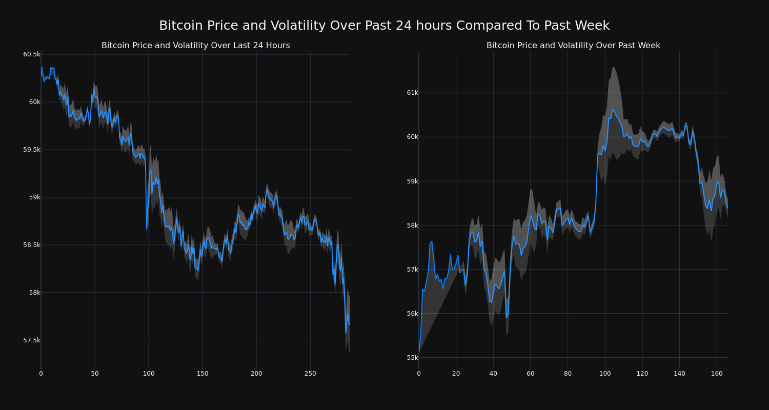 price_chart