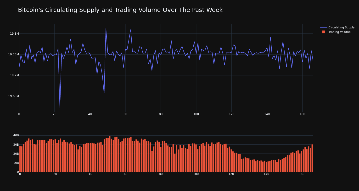 supply_and_vol