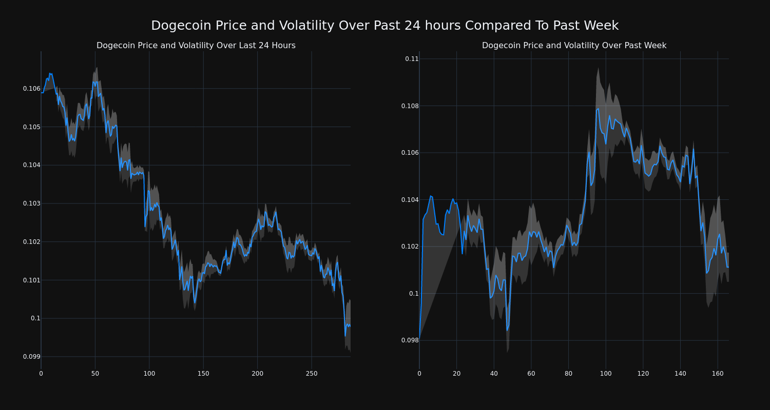 price_chart