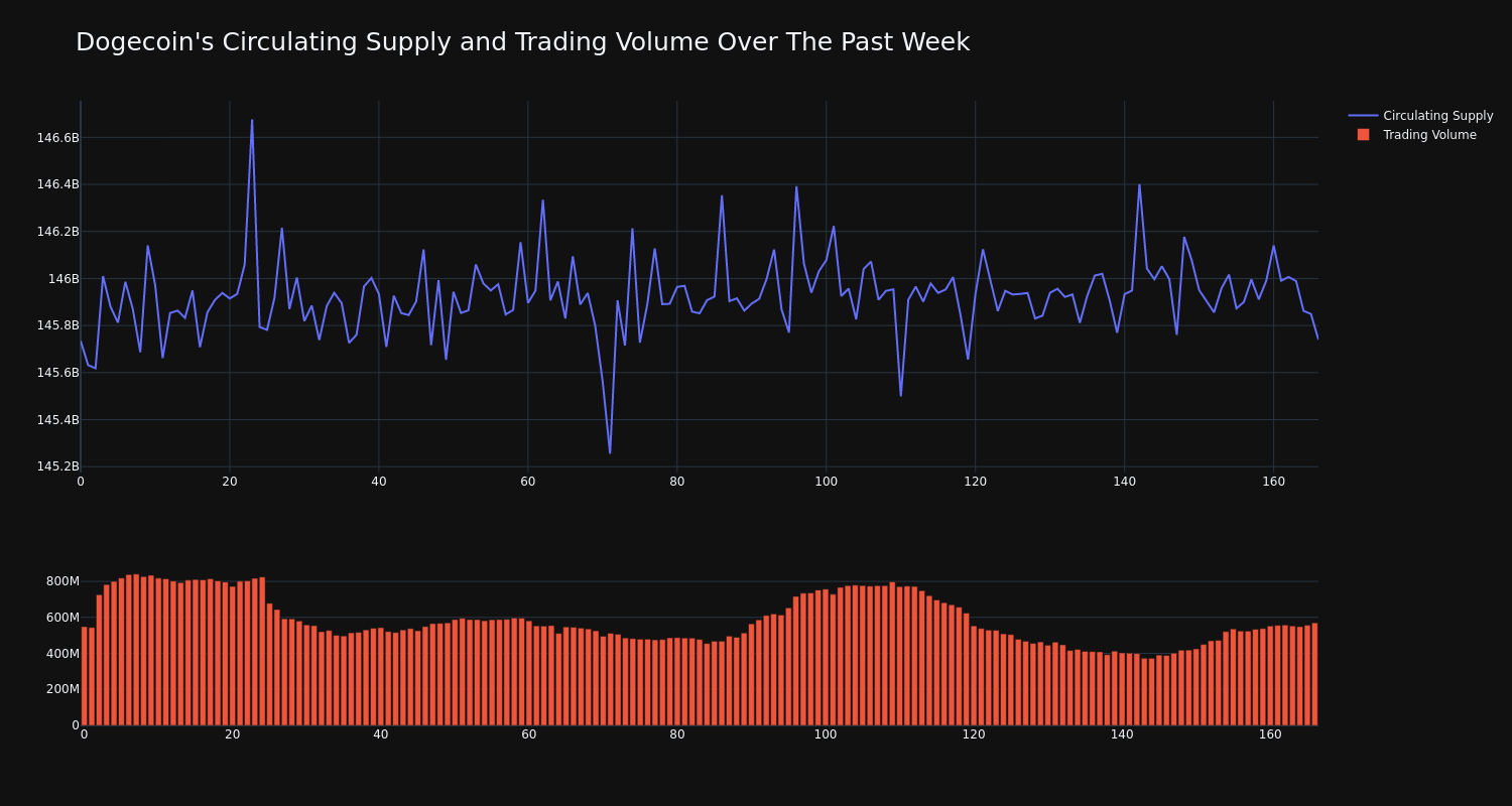 supply_and_vol