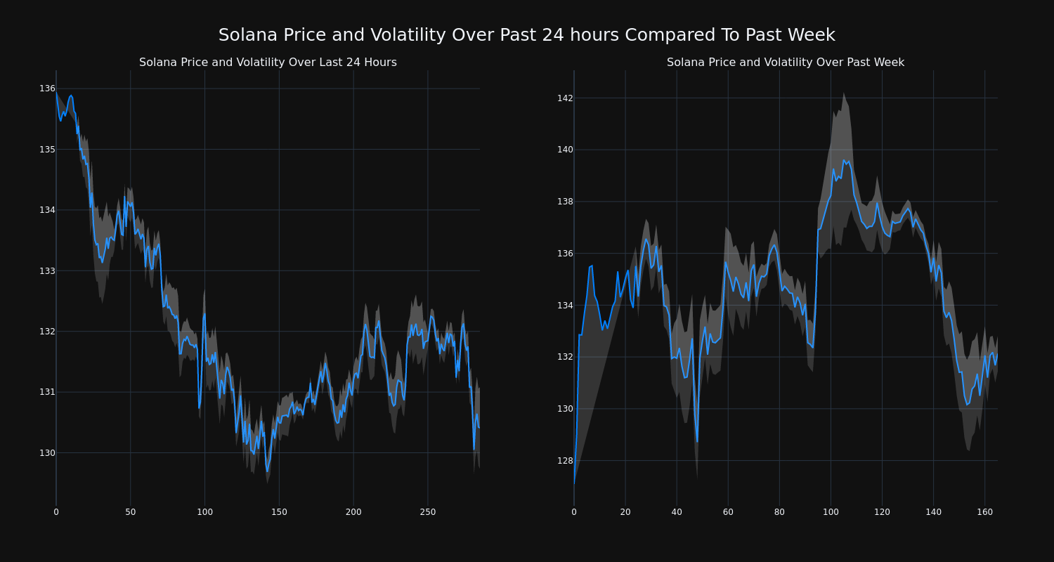 price_chart