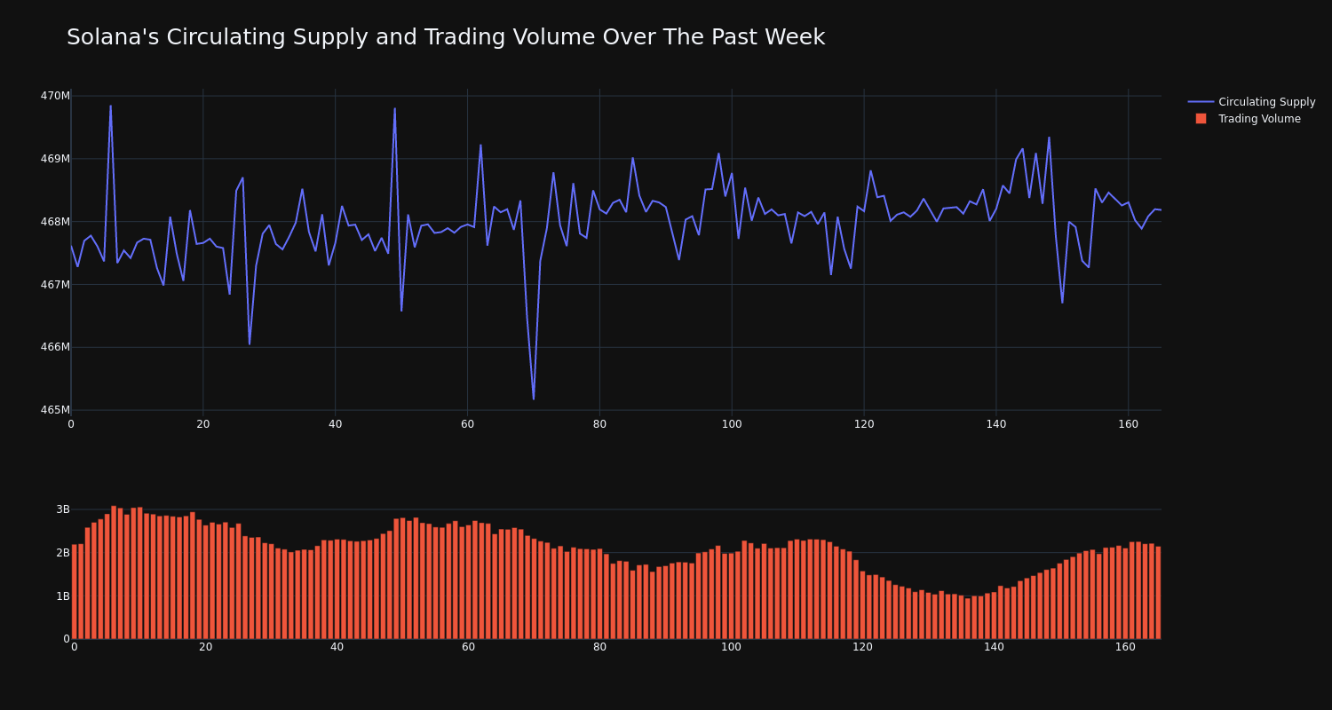 supply_and_vol