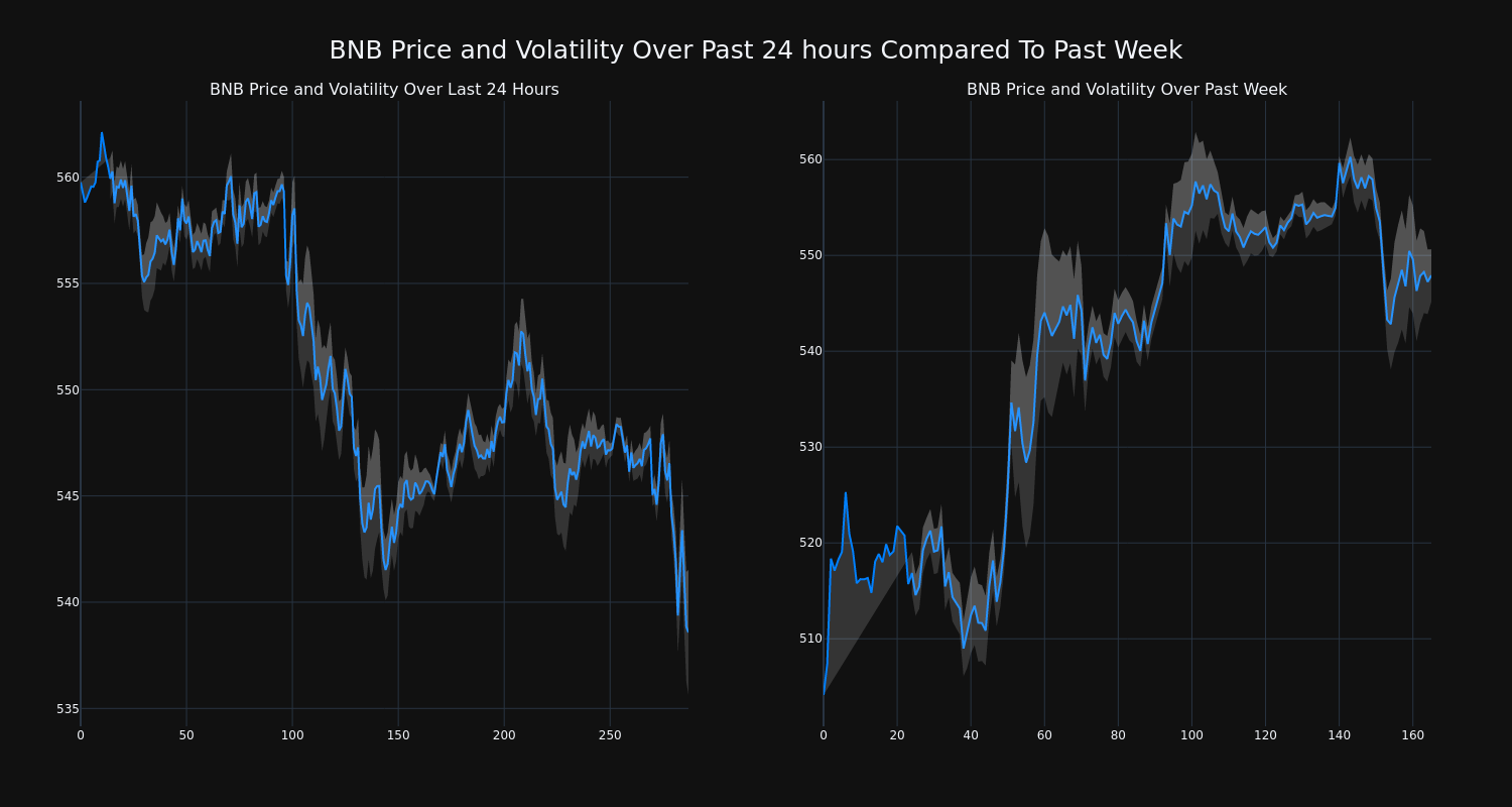 price_chart