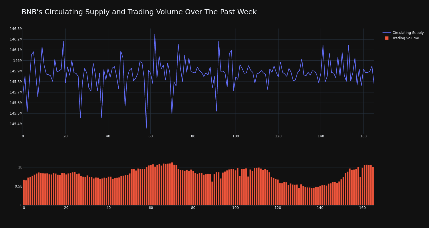 supply_and_vol