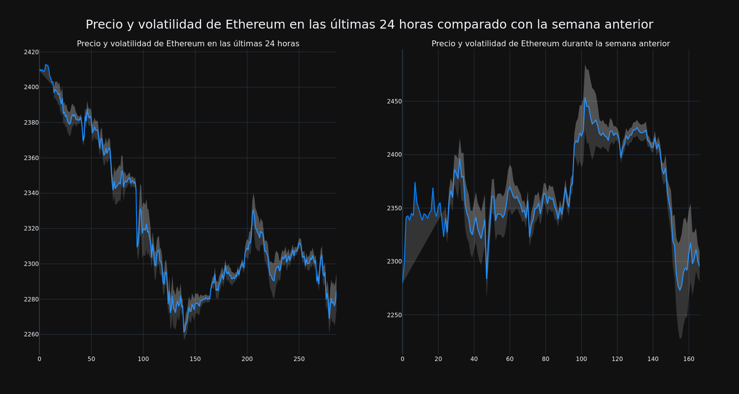 price_chart