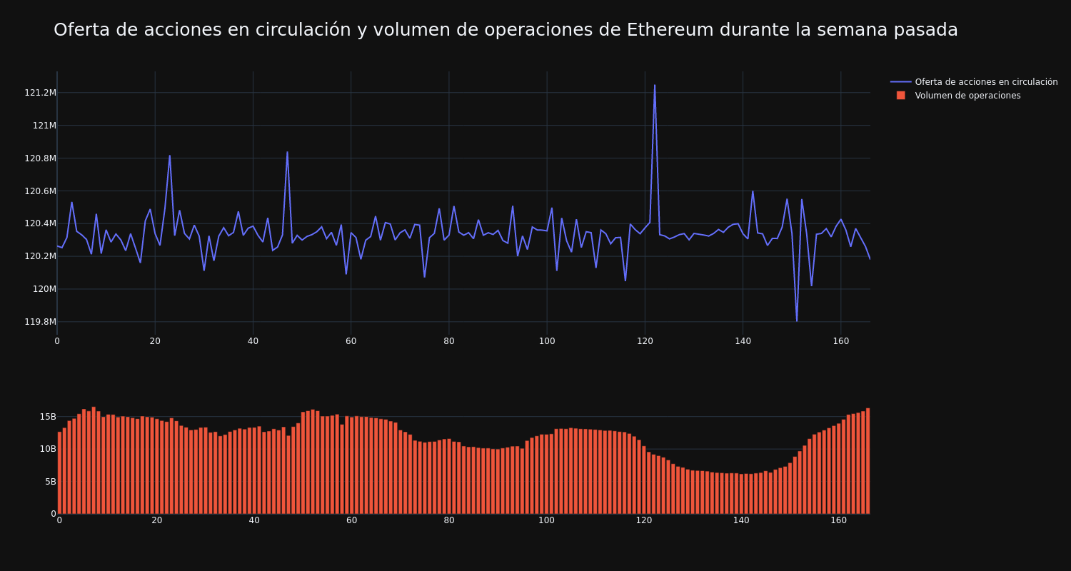 supply_and_vol