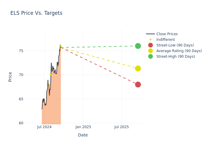 price target chart