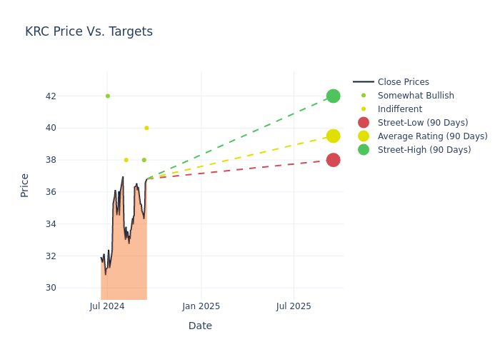 price target chart