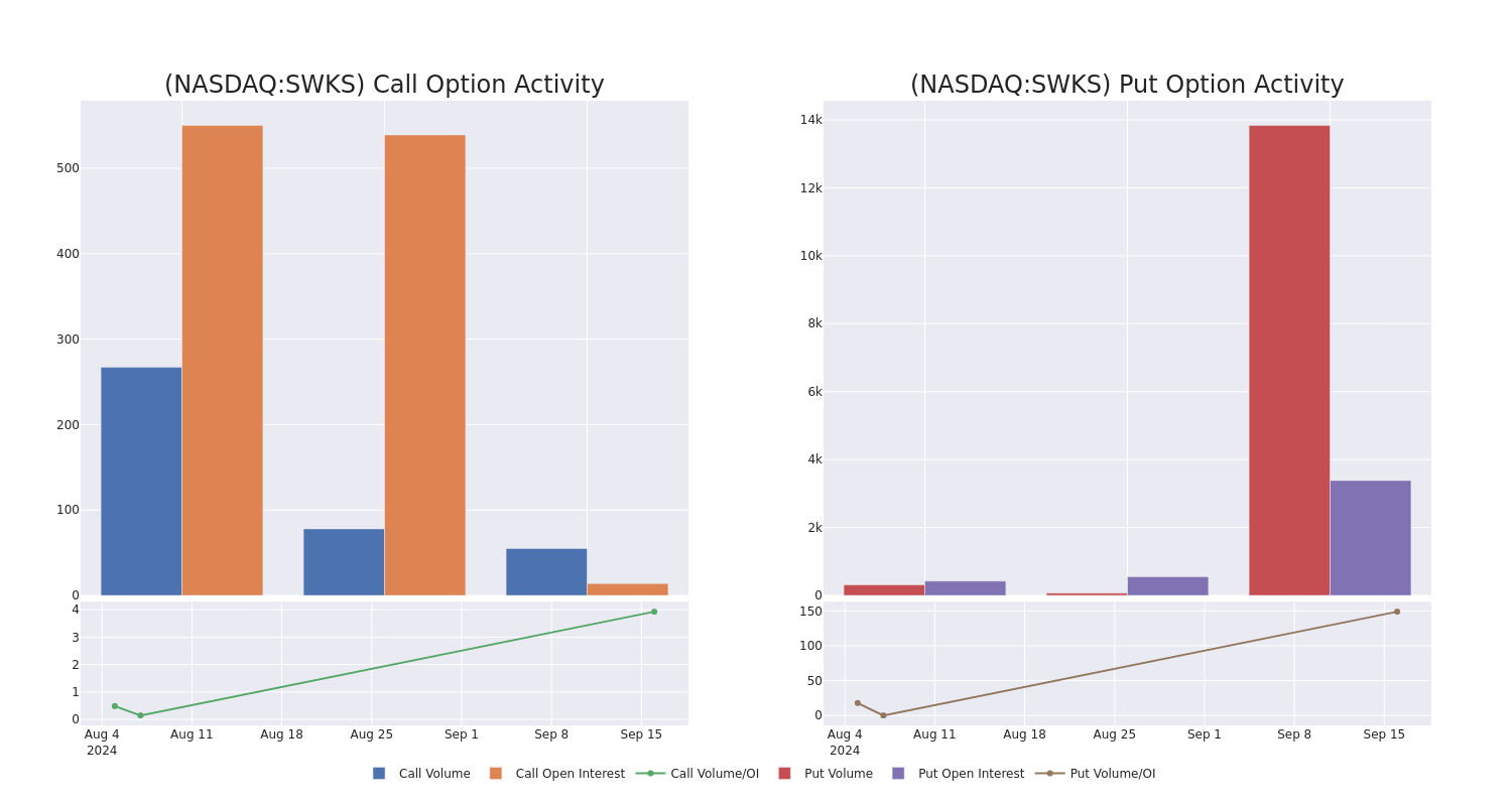 Options Call Chart