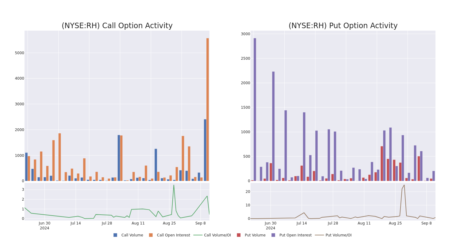 Options Call Chart