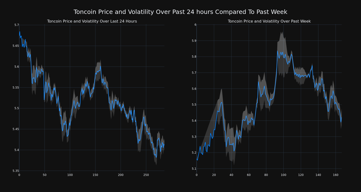 price_chart