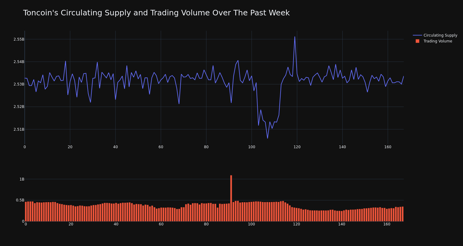 supply_and_vol