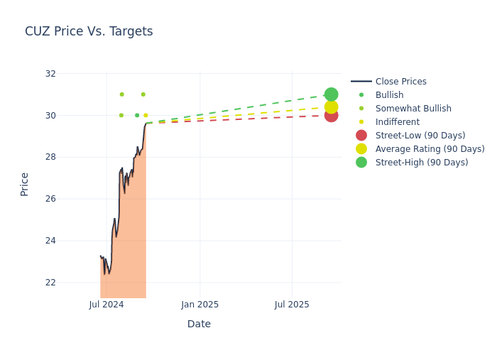 price target chart