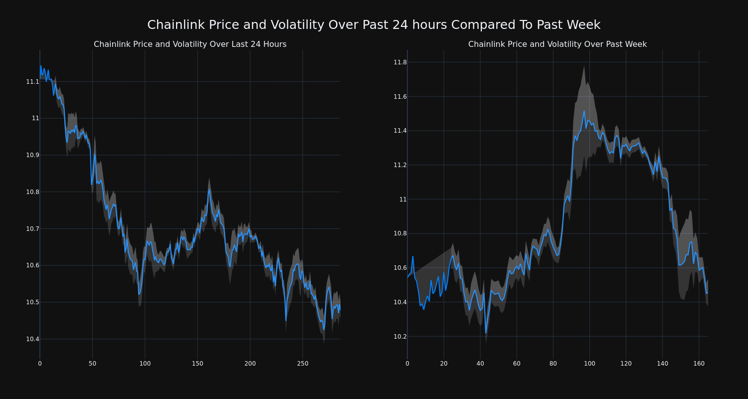 price_chart