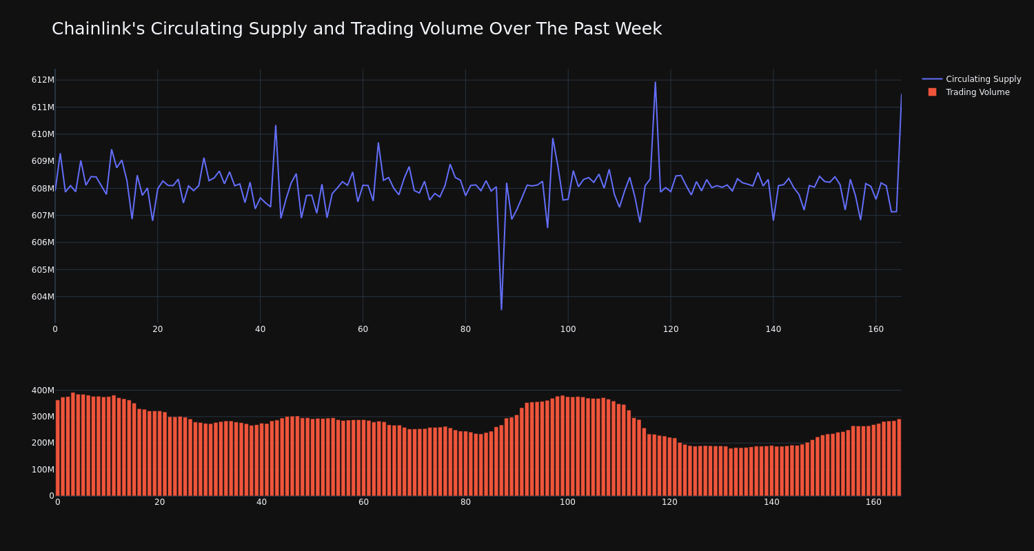 supply_and_vol