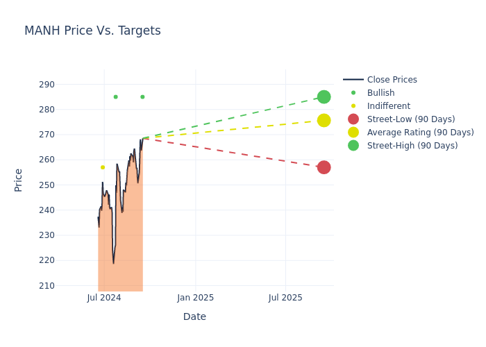 price target chart