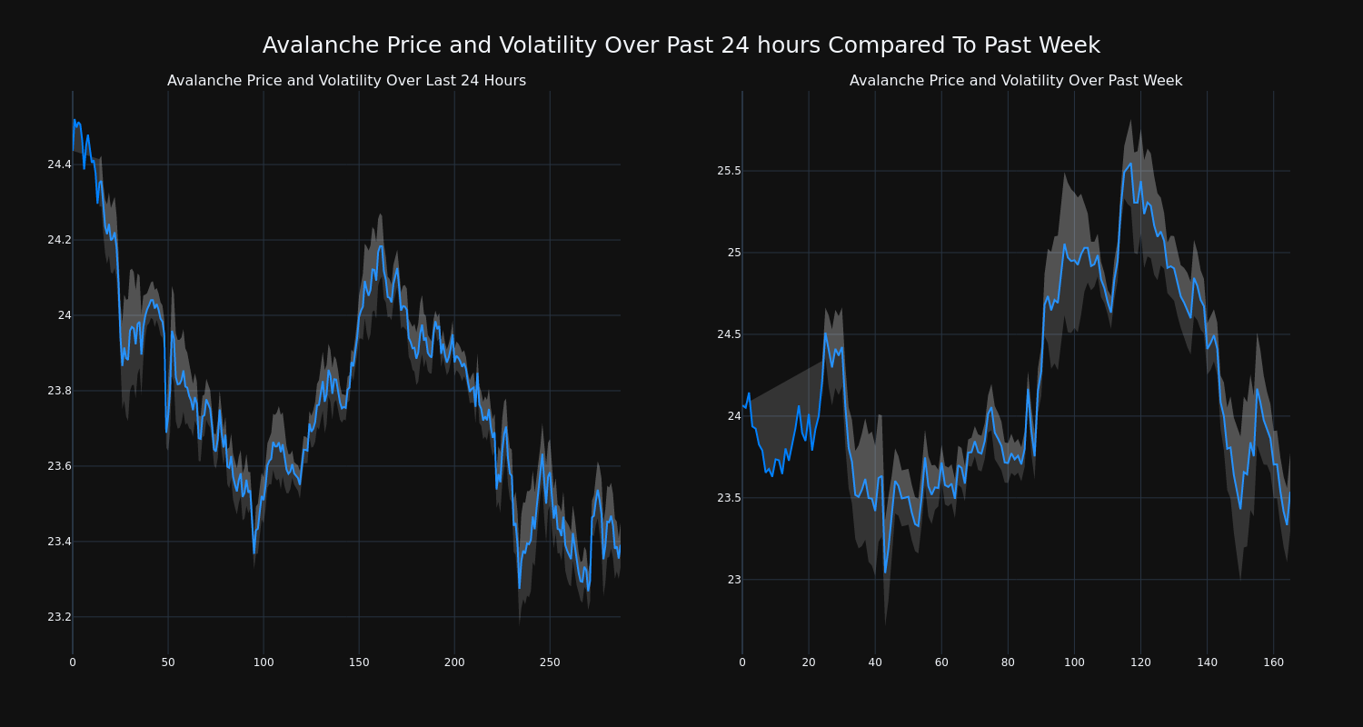 price_chart