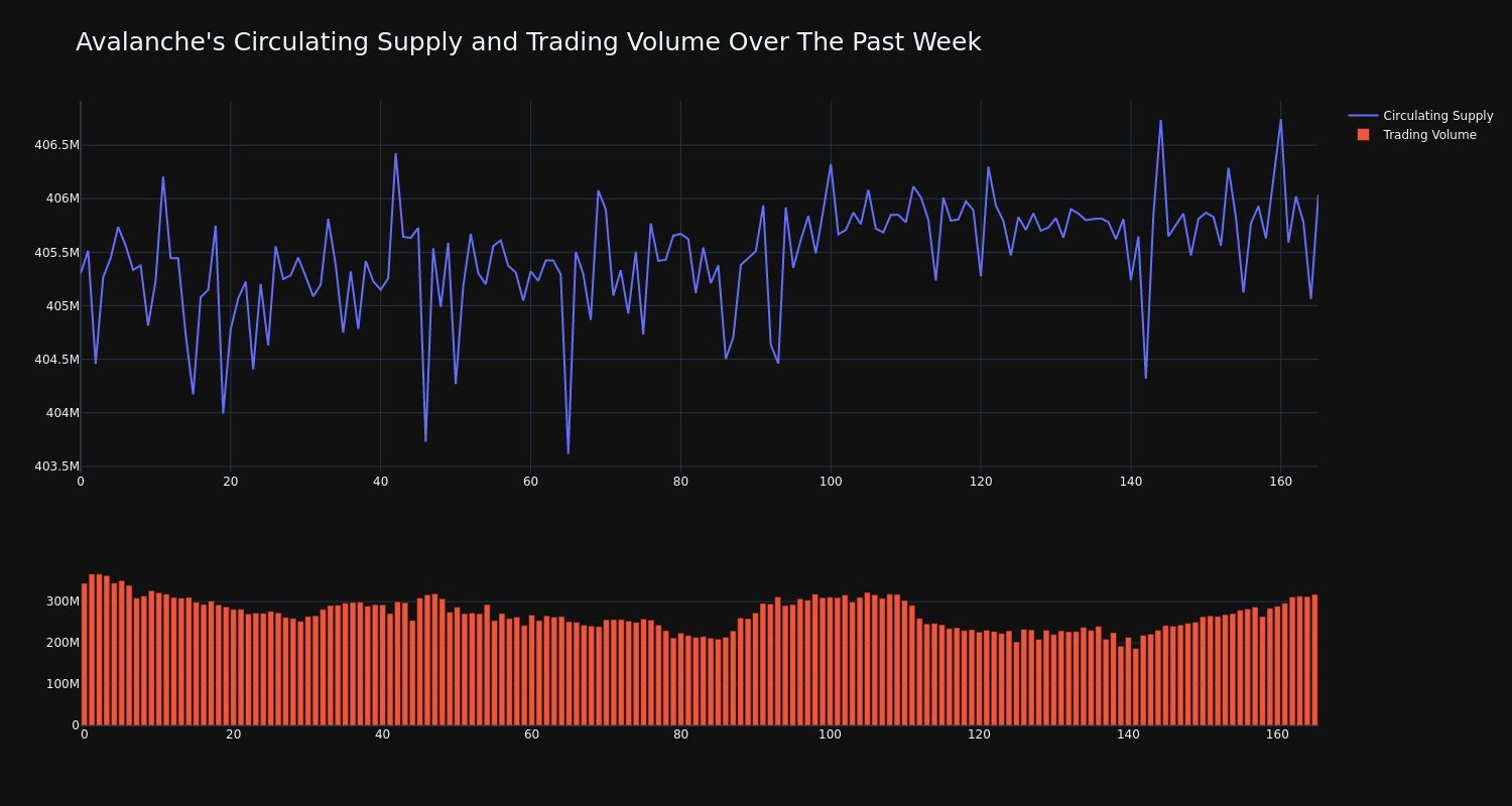 supply_and_vol