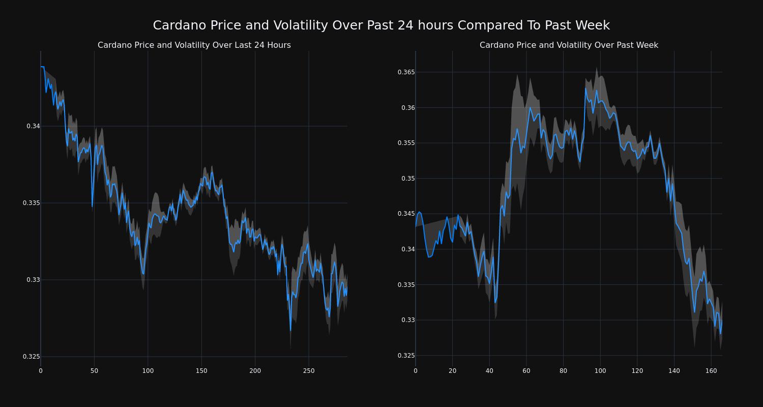 price_chart