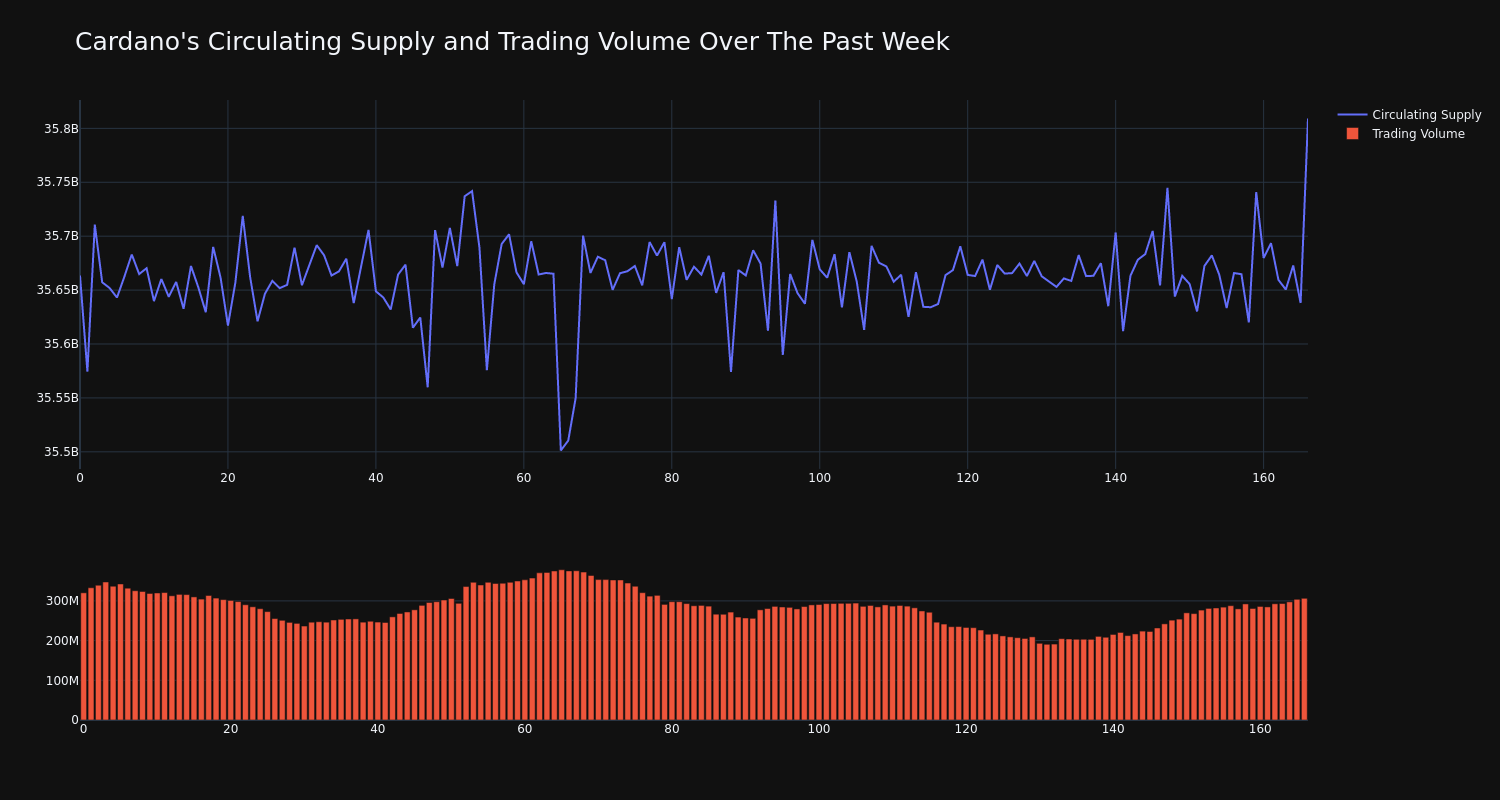 supply_and_vol