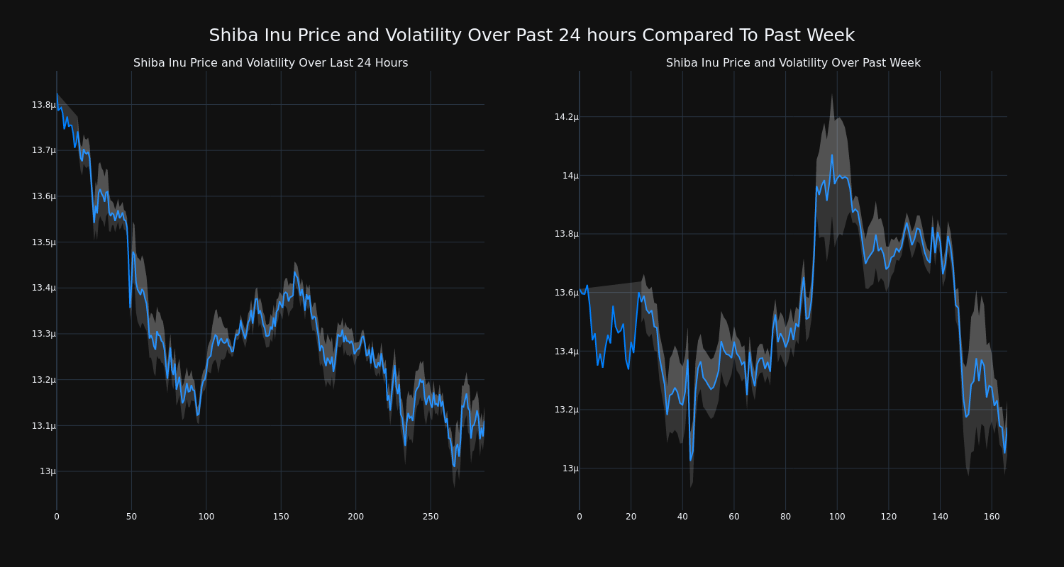 price_chart