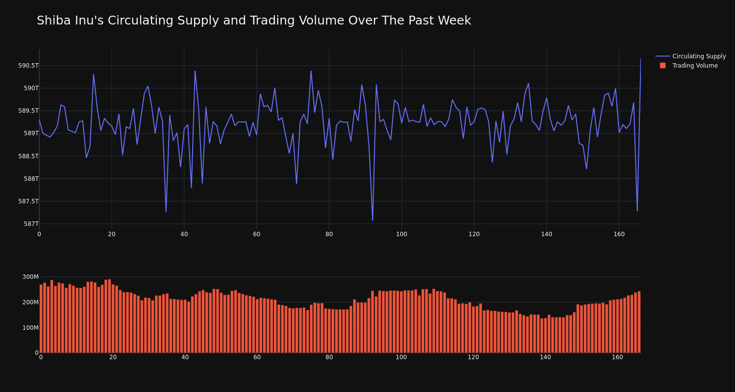 supply_and_vol