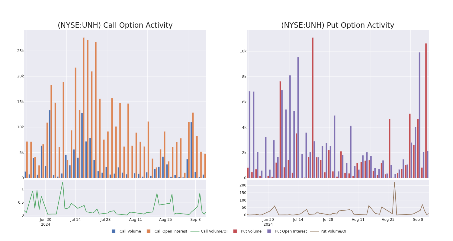 Options Call Chart