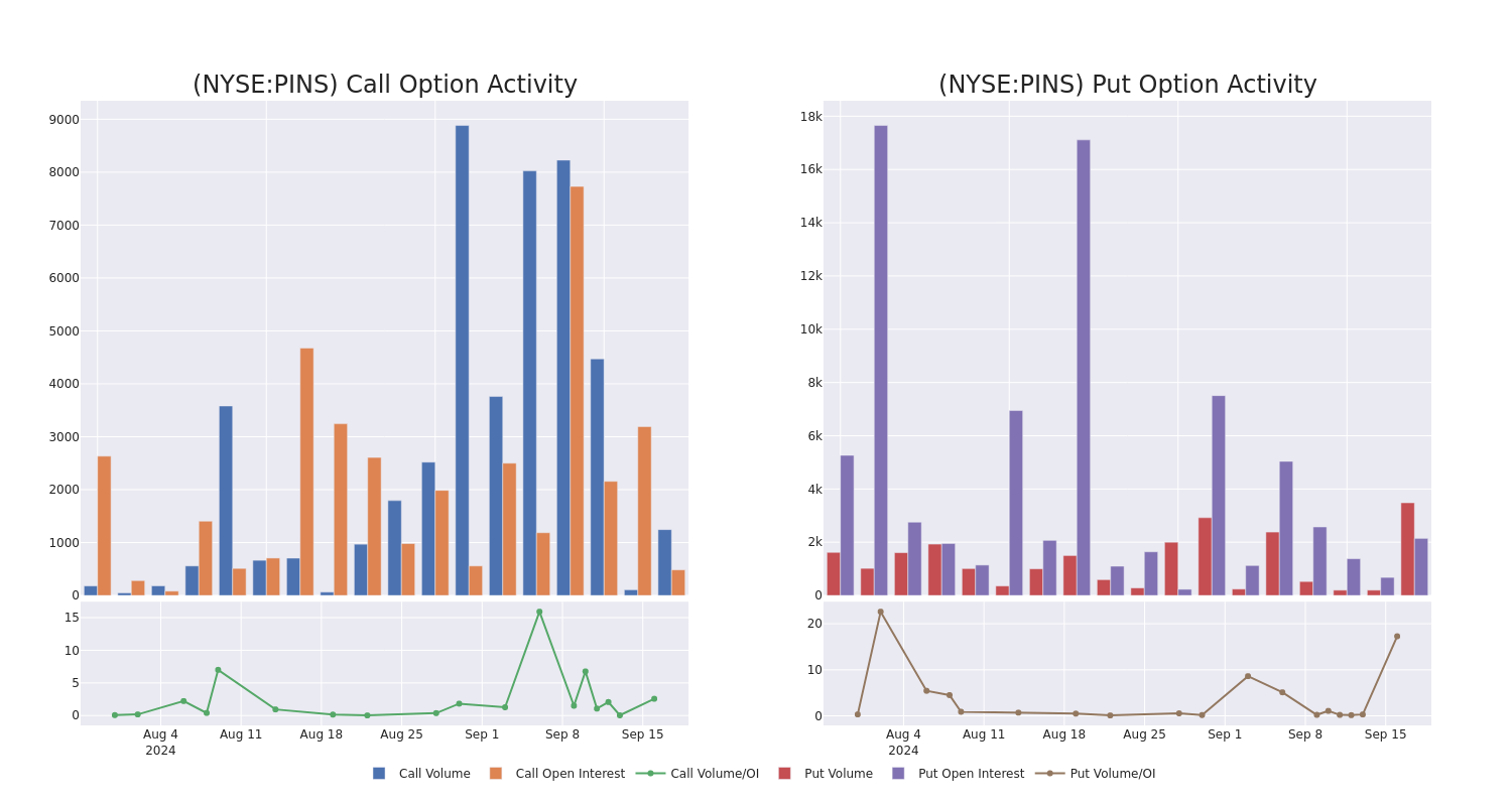 Options Call Chart