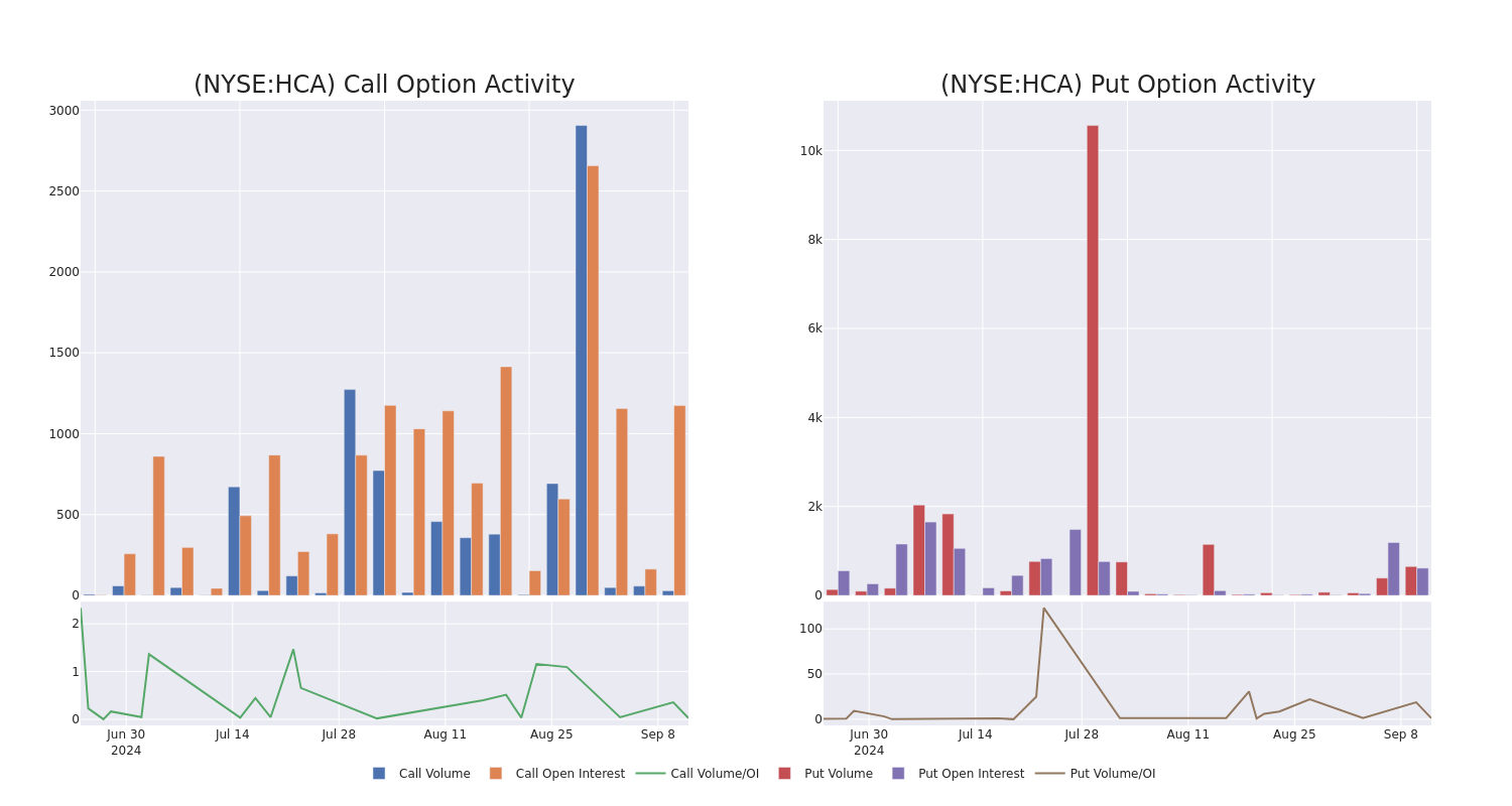 Options Call Chart