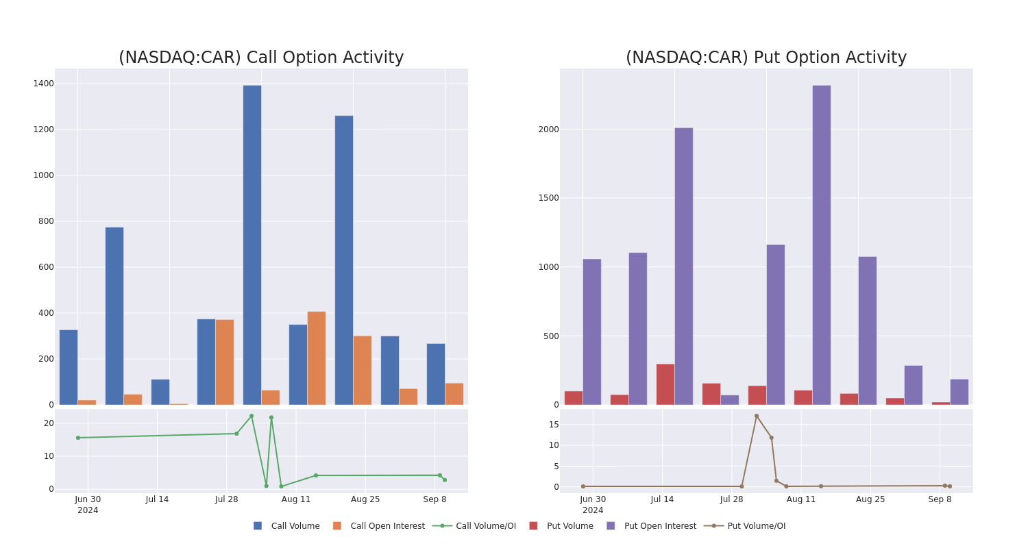 Options Call Chart