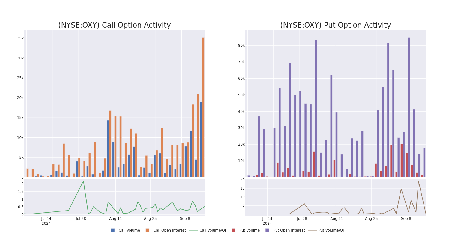 Options Call Chart