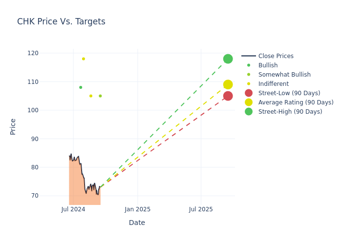 price target chart