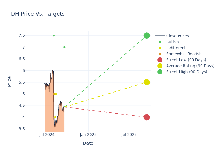 price target chart