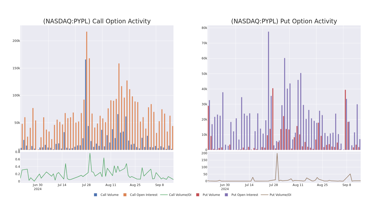 Options Call Chart