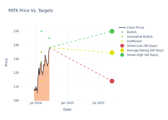 price target chart