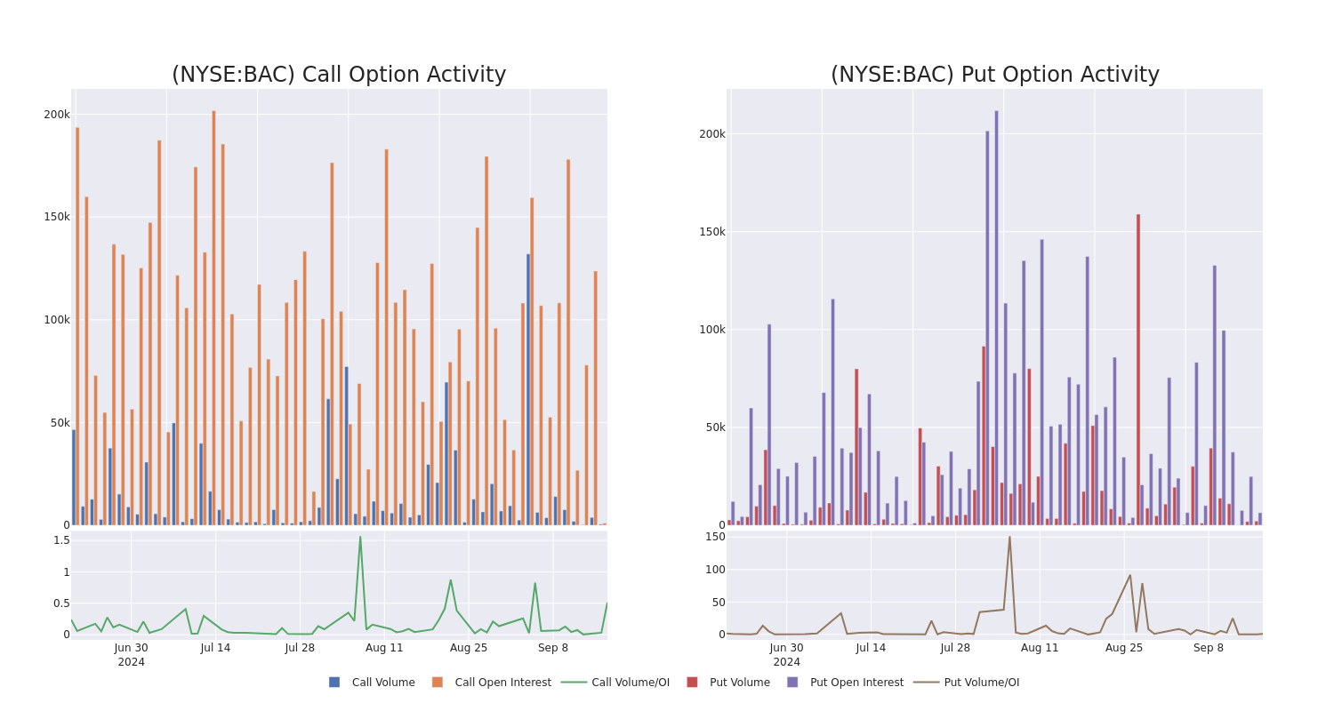 Options Call Chart