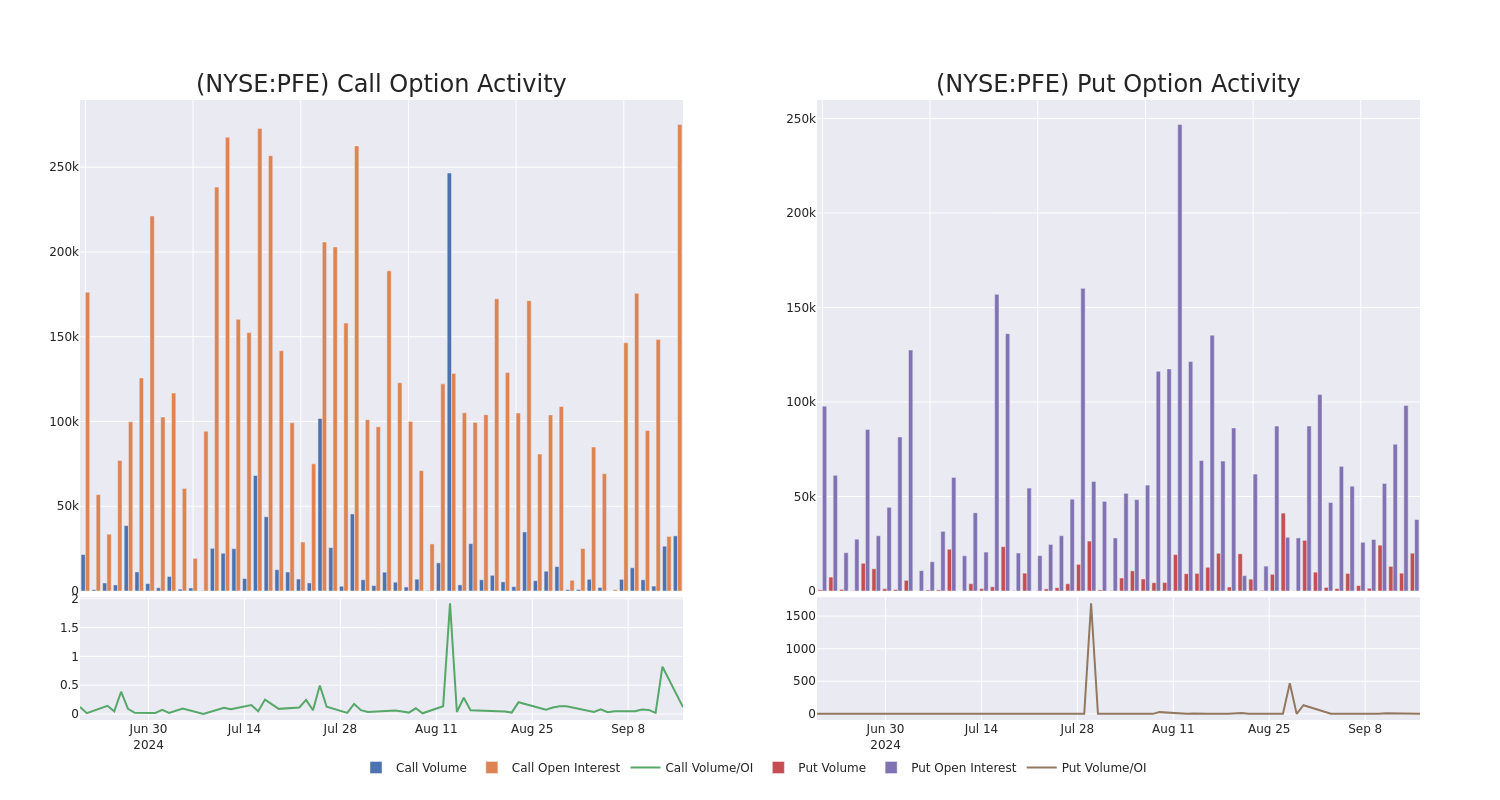 Options Call Chart