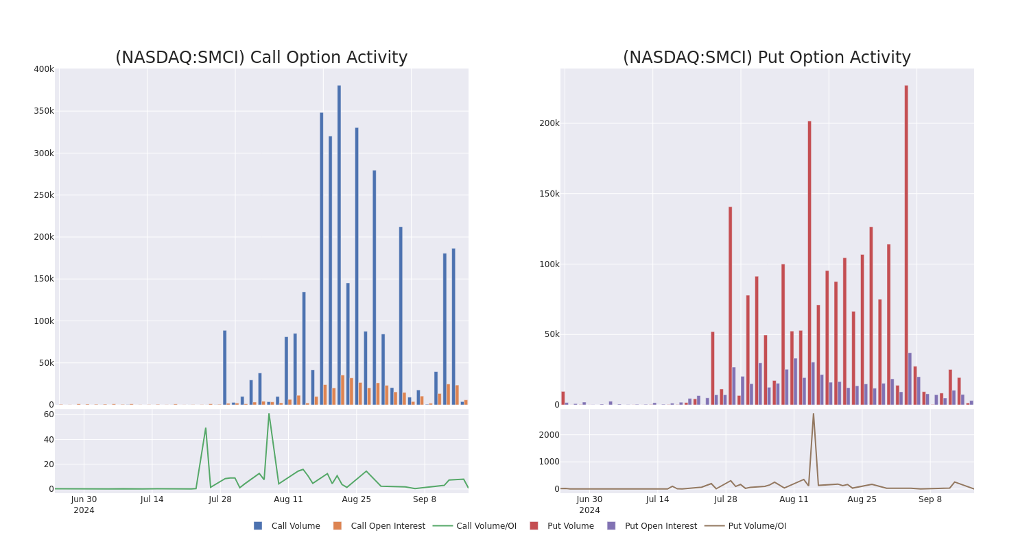 Options Call Chart