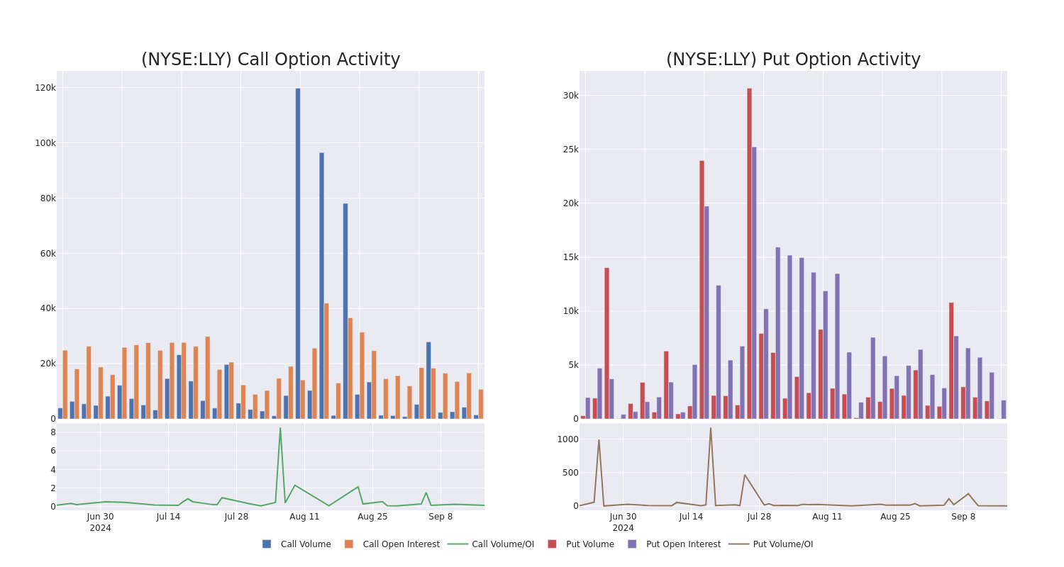 Options Call Chart