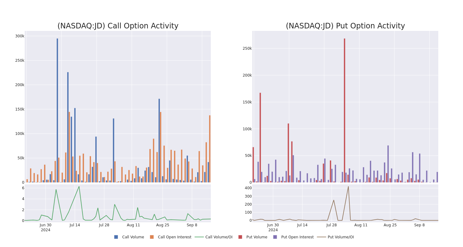 Options Call Chart