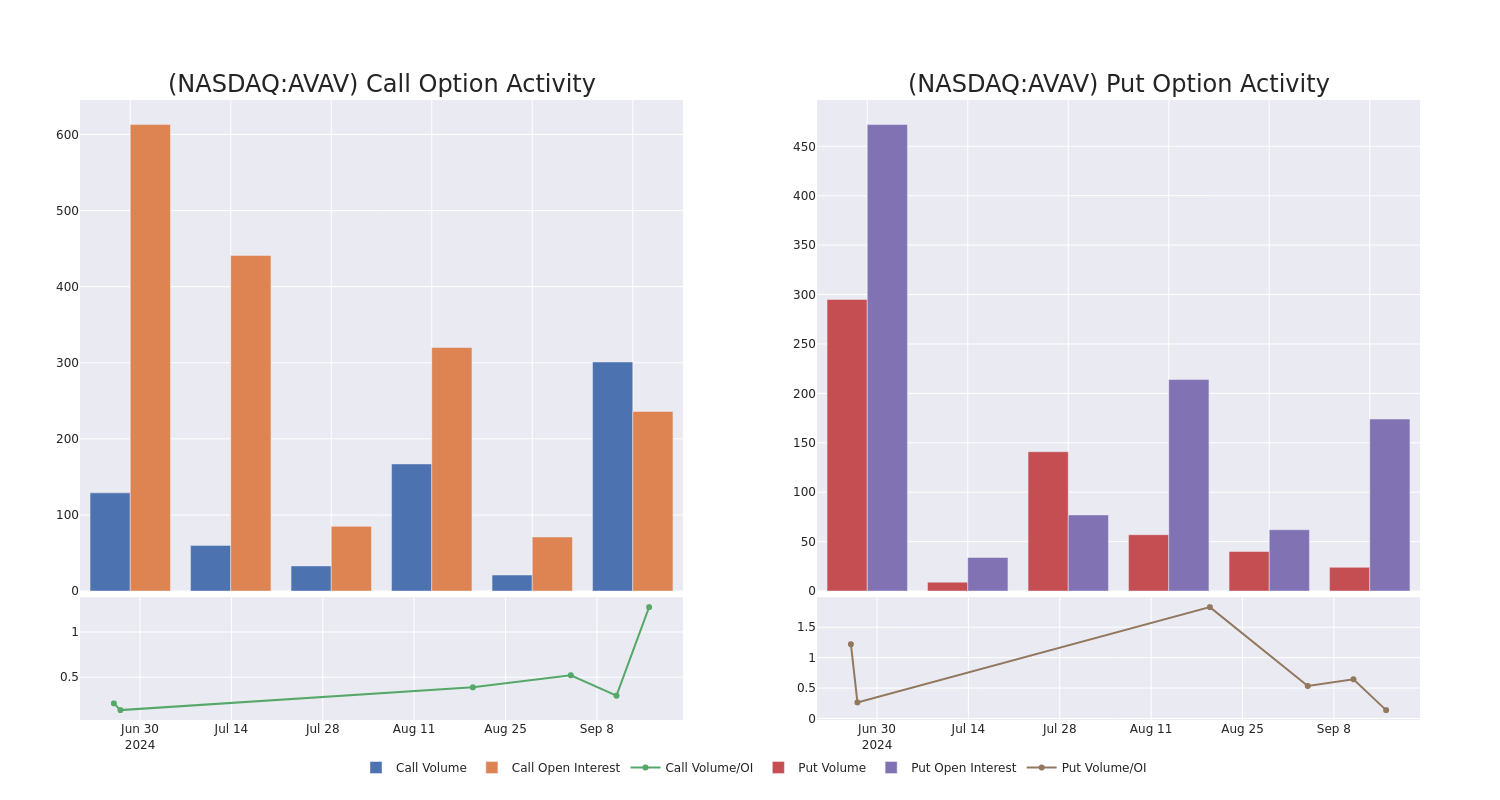 Options Call Chart