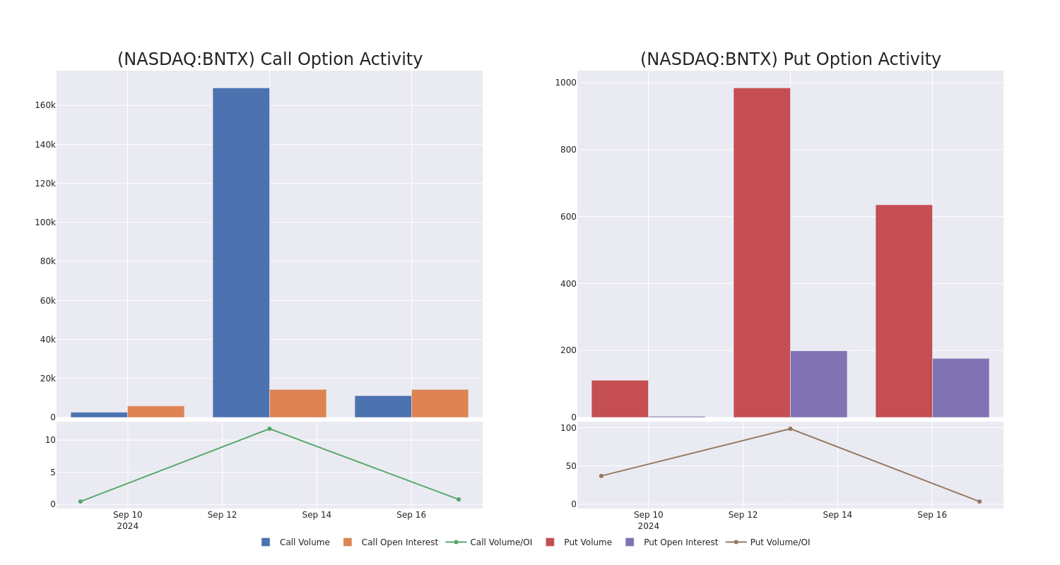 Options Call Chart