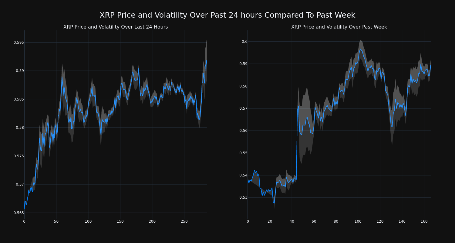 price_chart